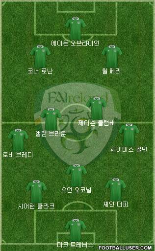 Ireland Formation 2018