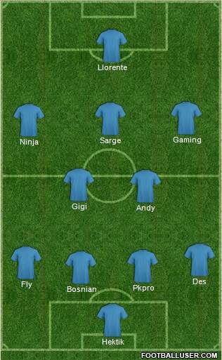 Manchester United Formation 2018