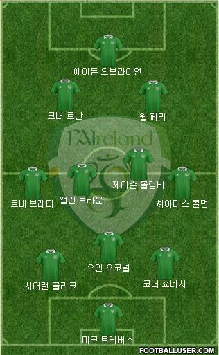 Ireland Formation 2018