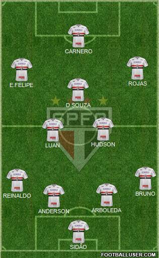 São Paulo FC Formation 2018