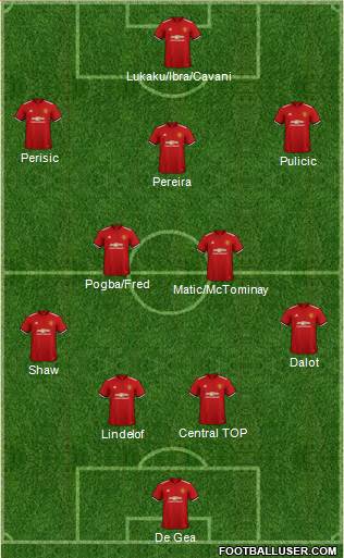 Manchester United Formation 2018