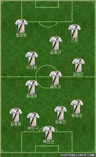 Los Angeles Galaxy Formation 2018