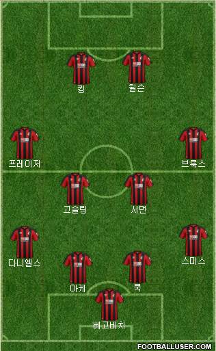AFC Bournemouth Formation 2018