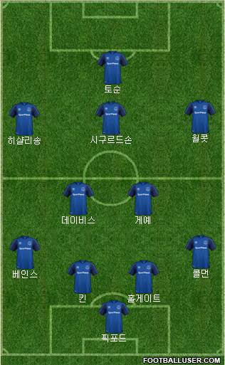 Everton Formation 2018