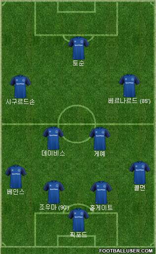 Everton Formation 2018