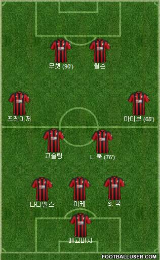 AFC Bournemouth Formation 2018