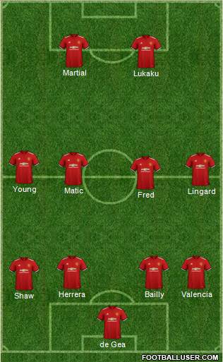 Manchester United Formation 2018