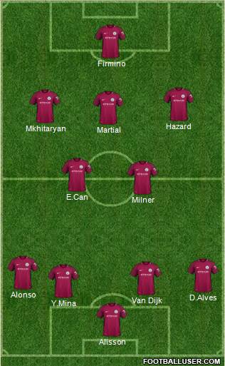 Manchester City Formation 2018