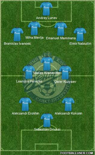 Zenit St. Petersburg Formation 2018