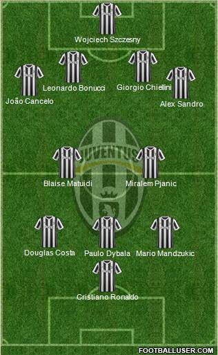 Juventus Formation 2018