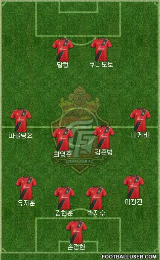 Gyeongnam FC Formation 2018