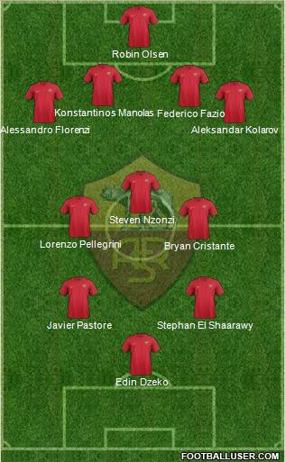 AS Roma Formation 2018