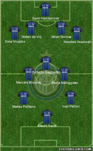 F.C. Internazionale Formation 2018