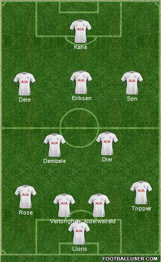 Tottenham Hotspur Formation 2018