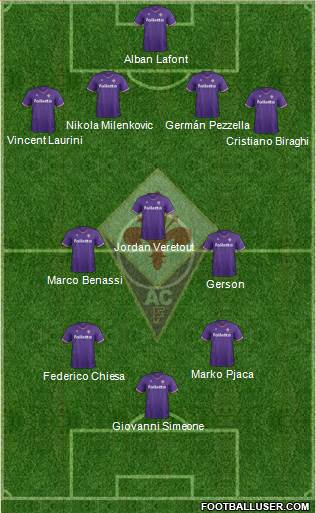 Fiorentina Formation 2018