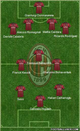 A.C. Milan Formation 2018