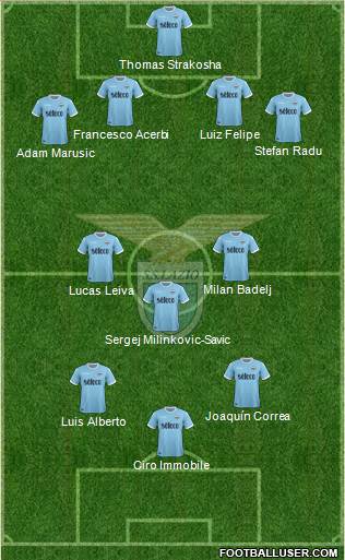 S.S. Lazio Formation 2018