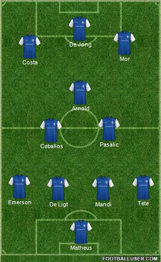 Sheffield Wednesday Formation 2018