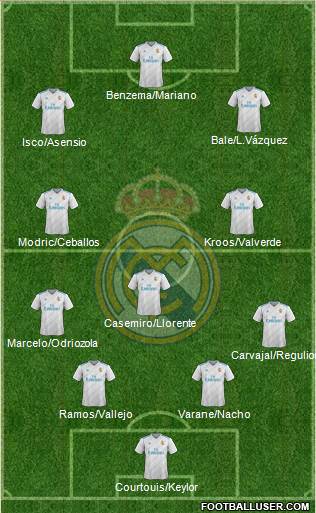 Real Madrid C.F. Formation 2018