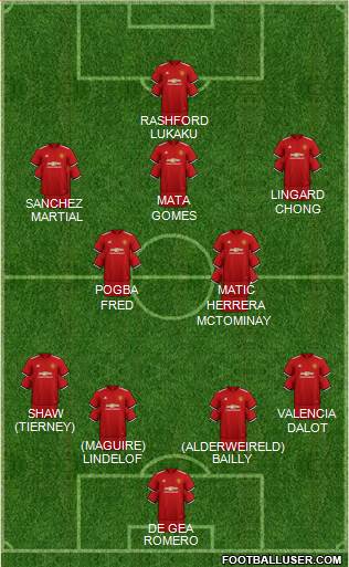 Manchester United Formation 2018