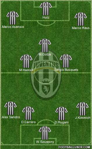 Juventus Formation 2018