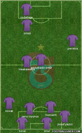 Trabzonspor Formation 2018
