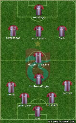 Trabzonspor Formation 2018
