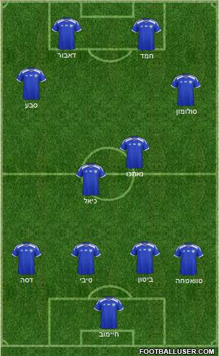 Israel football formation