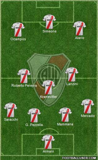River Plate Formation 2018
