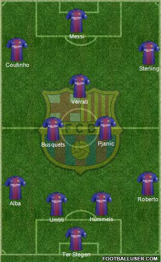 F.C. Barcelona Formation 2018