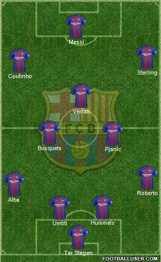 F.C. Barcelona Formation 2018