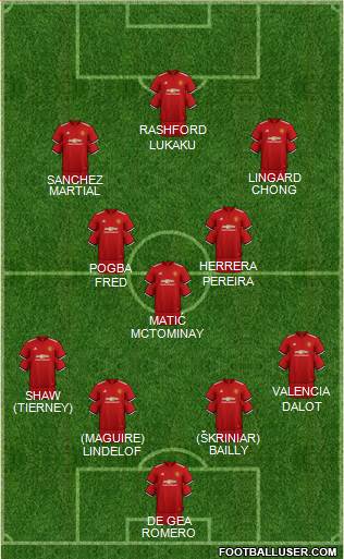 Manchester United Formation 2018