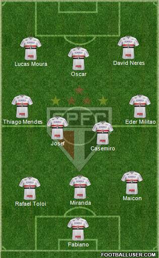 São Paulo FC Formation 2018
