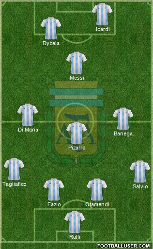 Argentina Formation 2018