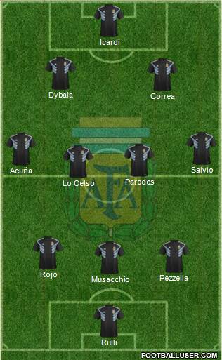 Argentina Formation 2018