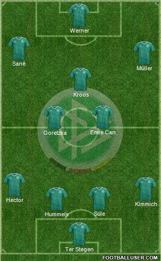 Germany Formation 2018