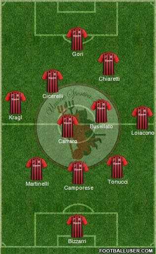 Foggia Formation 2018