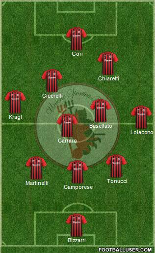 Foggia football formation