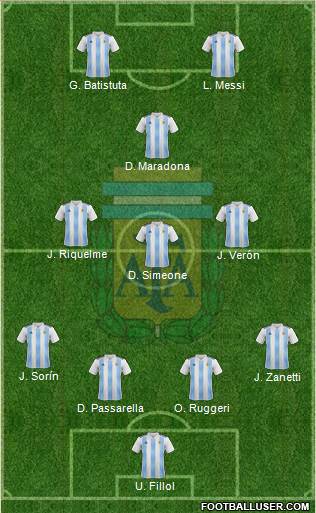 Argentina Formation 2018