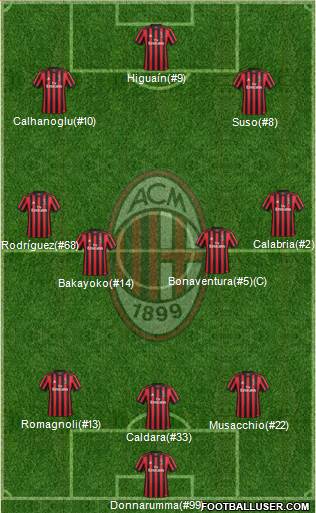 A.C. Milan Formation 2018