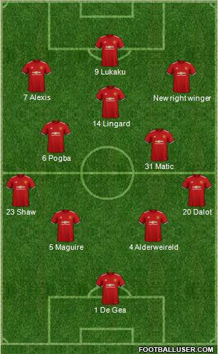 Manchester United Formation 2018