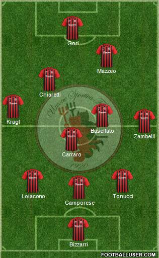 Foggia football formation