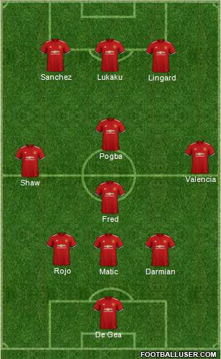 Manchester United Formation 2018
