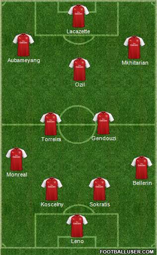 Arsenal Formation 2018