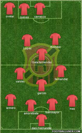 CD Rangers Formation 2018