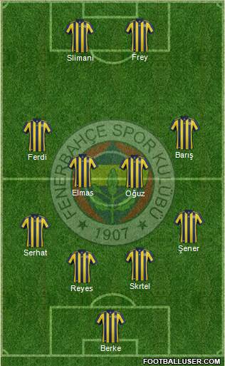Fenerbahçe SK Formation 2018