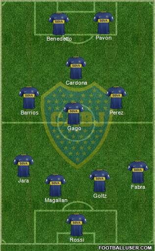 Boca Juniors Formation 2018