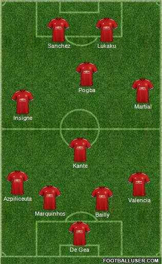 Manchester United Formation 2018