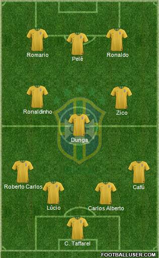 Brazil Formation 2018