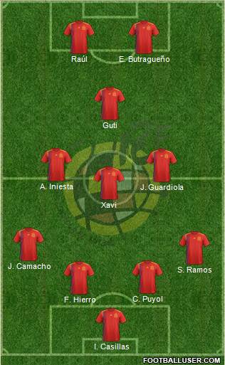 Spain Formation 2018